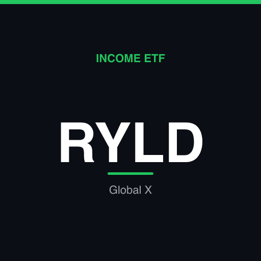 RYLD — Global X Russell 2000 Covered Call ETF