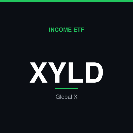 XYLD — Global X S&P 500 Covered Call ETF